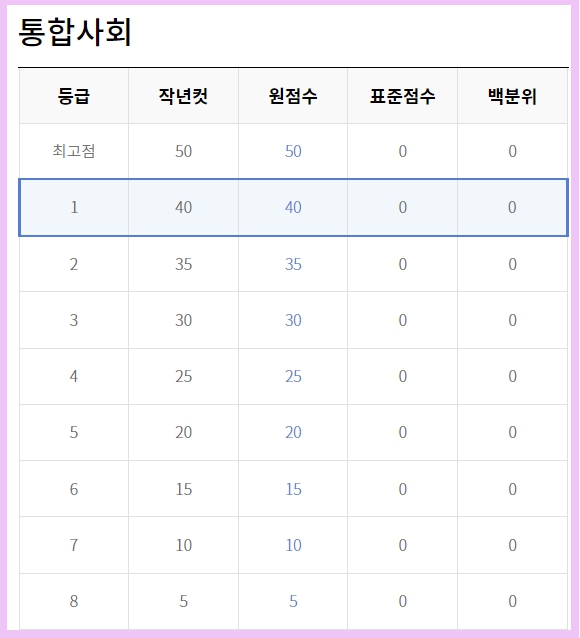 2023 고1 6월 모의고사 시험후기 등급컷 답안지