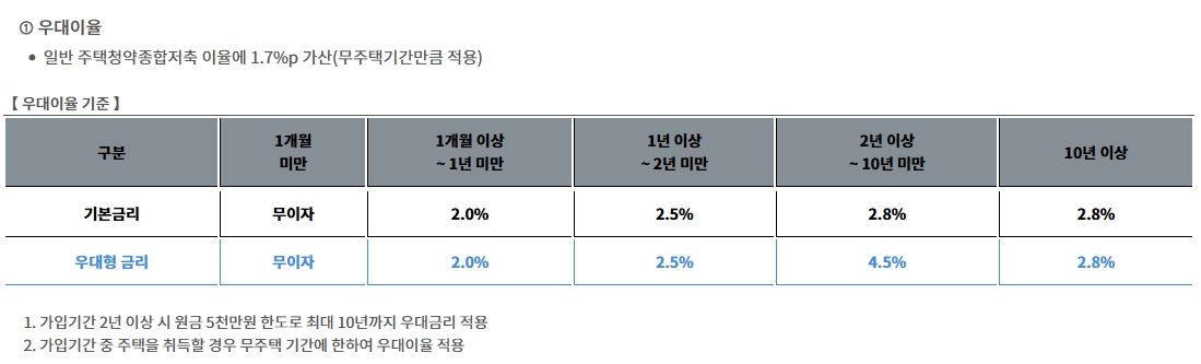 우대 혜택