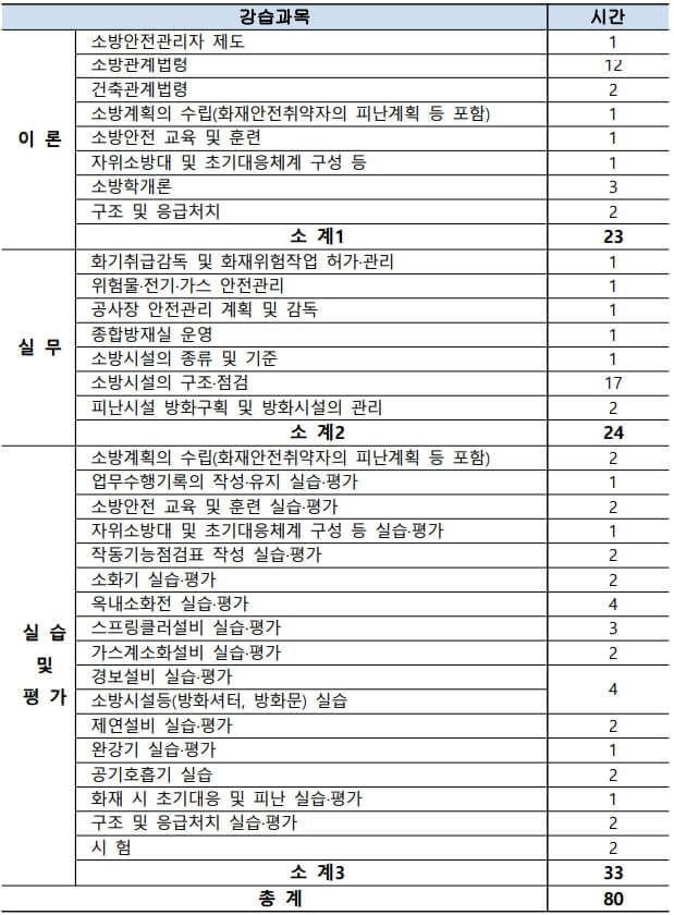 소방안전관리자