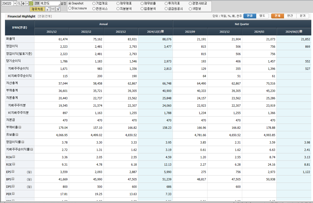 HL만도 재무제표