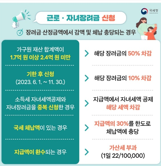 근로장려금 이의신청 방법
