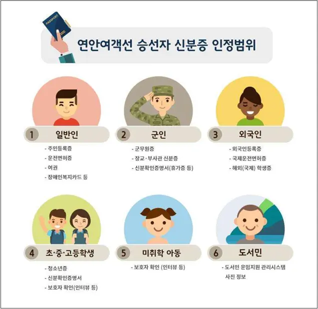 여객선 승선 시 인정하는 신분증 종류