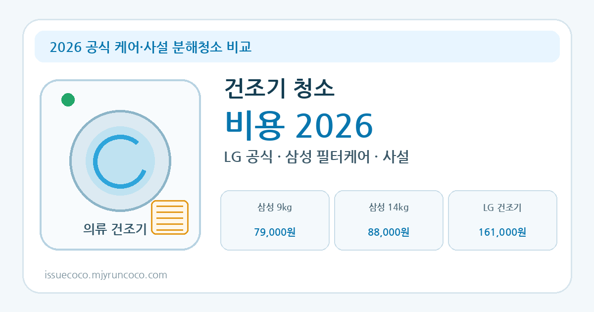 2026 건조기 청소 비용 LG 삼성 필터케어 사설 분해청소 비교