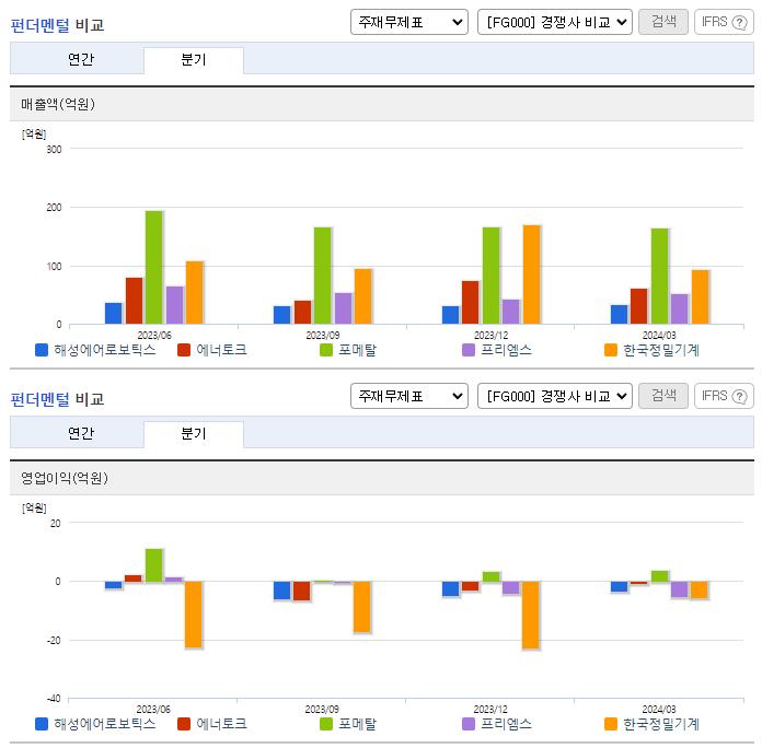해성에어로보틱스_업종분석