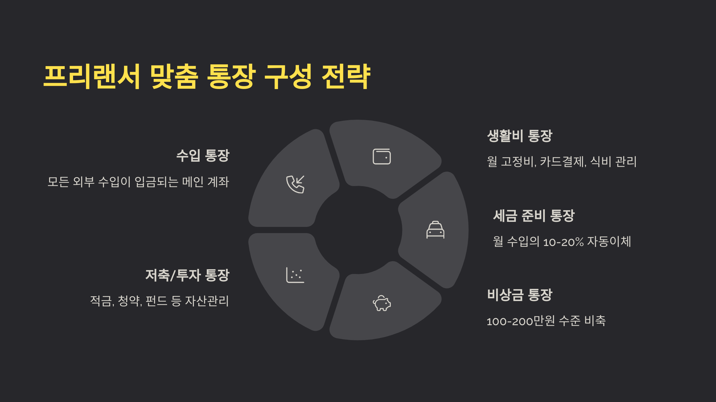 프리랜서 맞춤 통장 구성