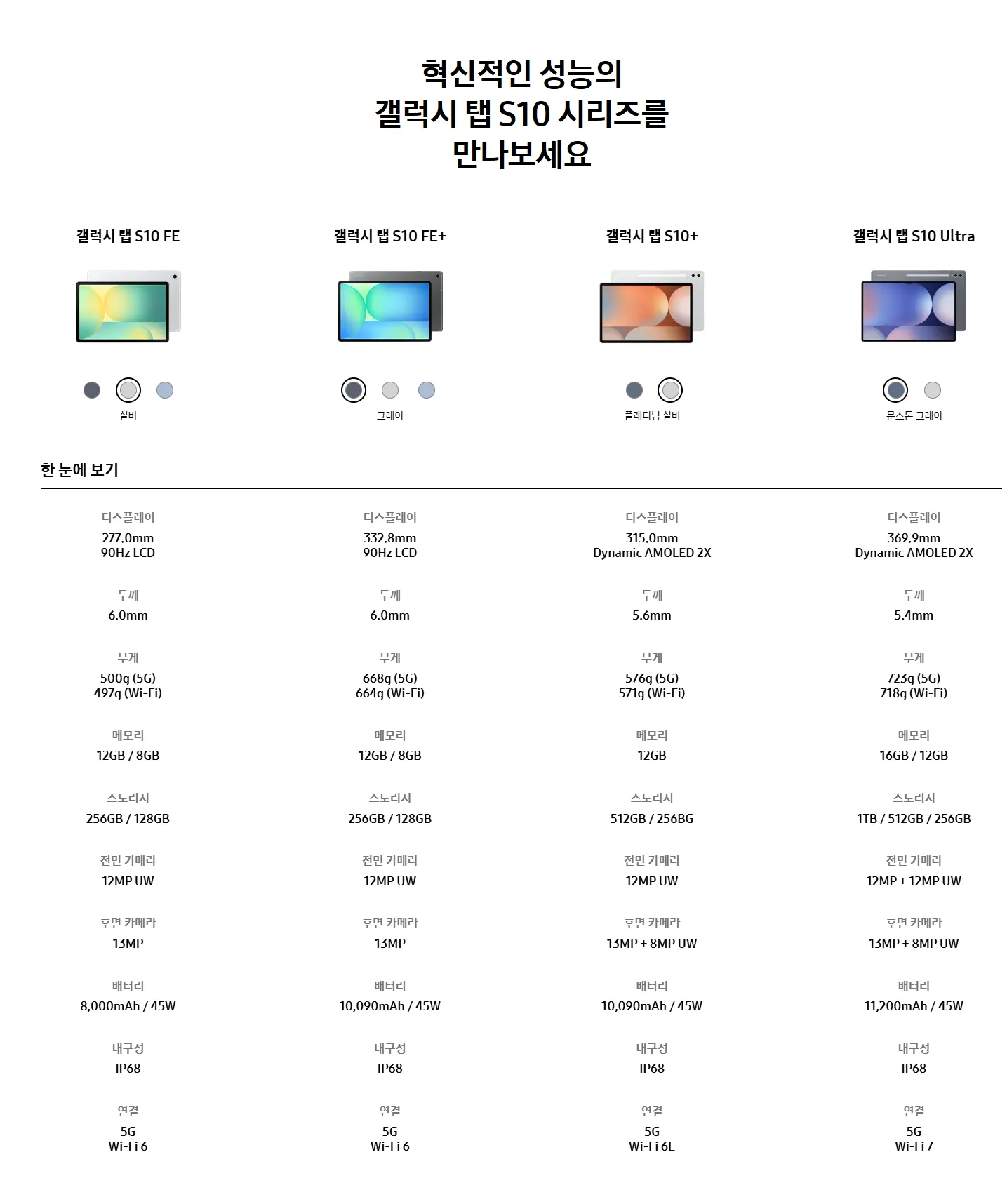 갤럭시탭S10FE,갤럭시탭S10FE+