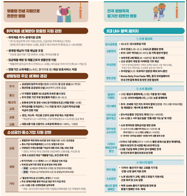 추석연휴 민생 안정 정책