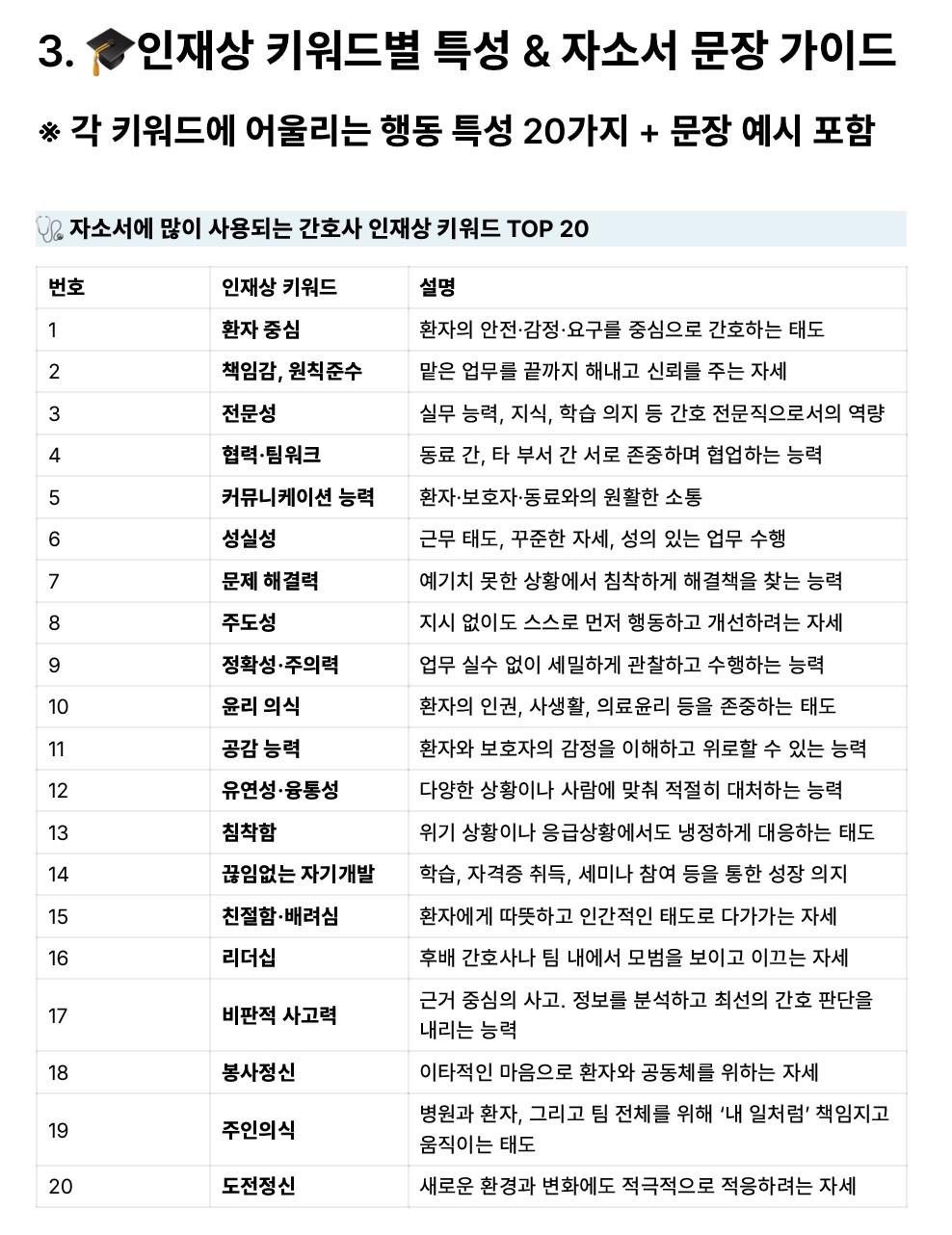학생회 및 동아리 활동 간호사 자기소개서에 녹여내는 법
