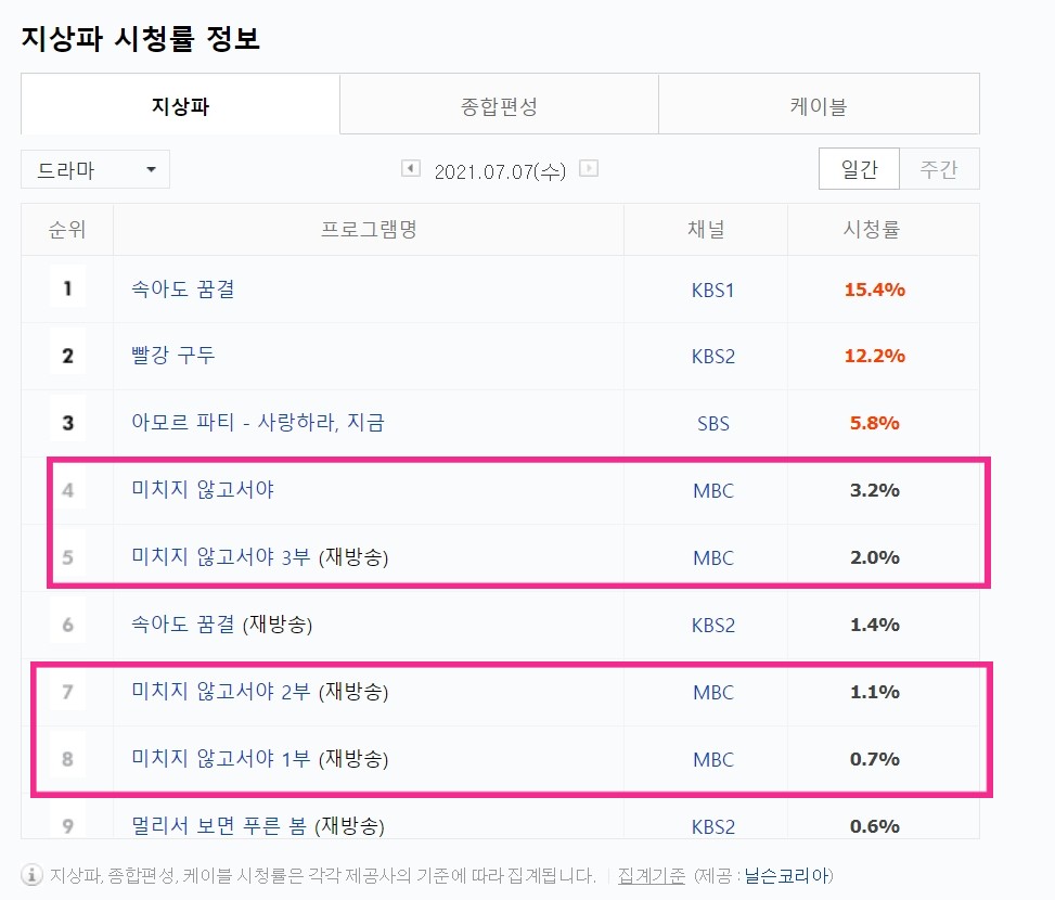 미치지 않고서야