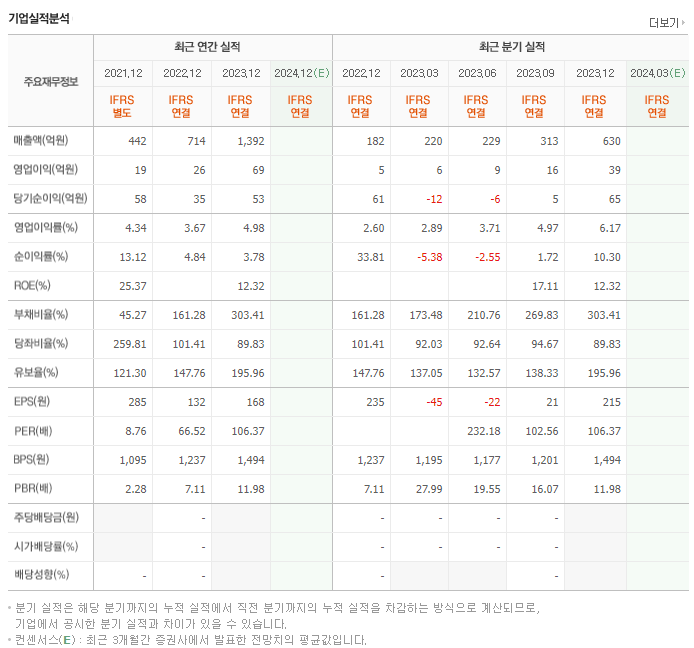 강원에너지_실적
