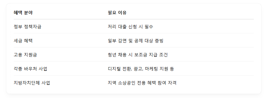 소상공인 확인서 발급방법