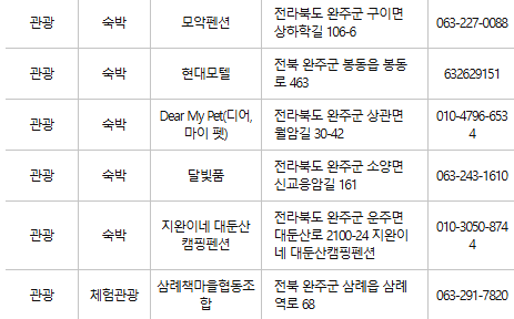 완주 문화누리카드 사용처