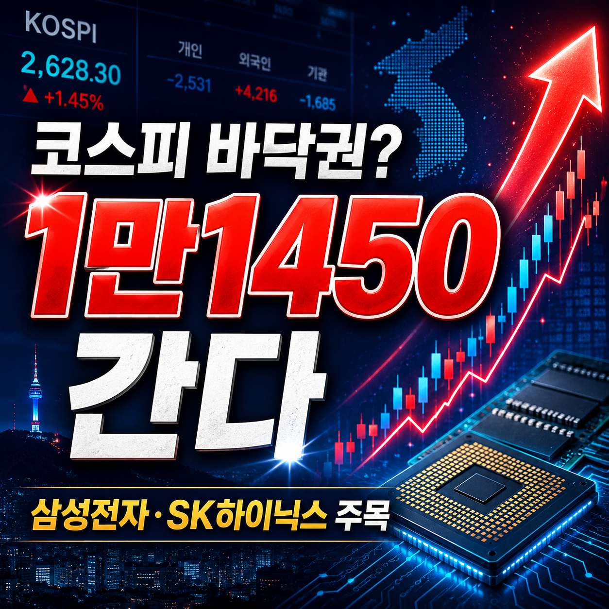 코스피 1만1450 전망과 삼성전자 SK하이닉스 주가 분석을 나타낸 주식시장 그래프 이미지