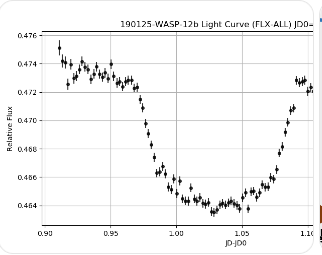 별 앞을 지나는 외계 행성으로 인해 밝기가 변화한 그래프