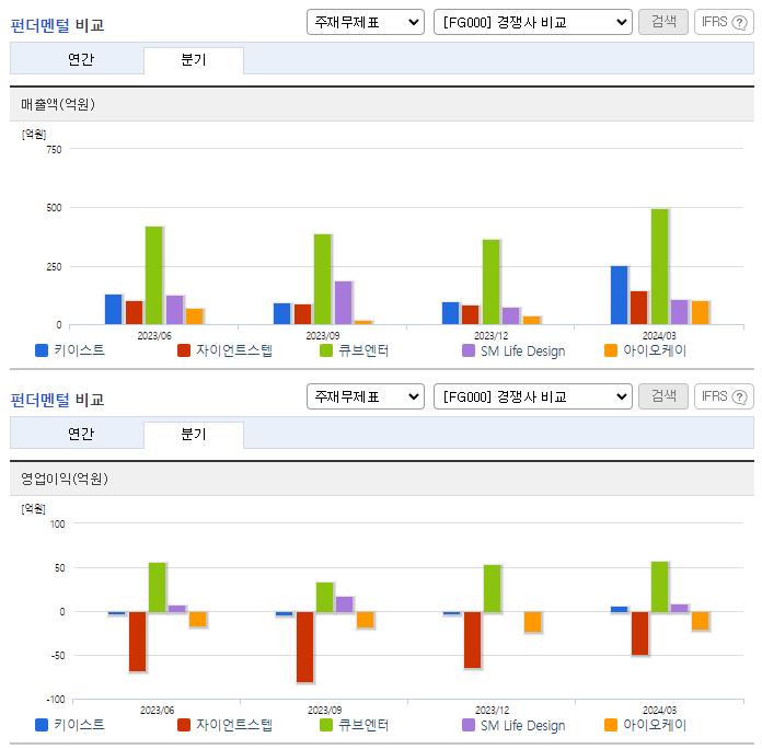 키이스트_업종분석