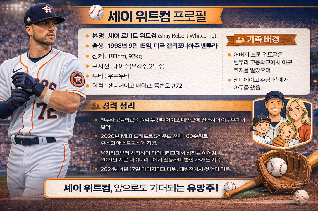 셰이 위트컴 프로필 가족 배경 경력 A to Z 완벽 정리