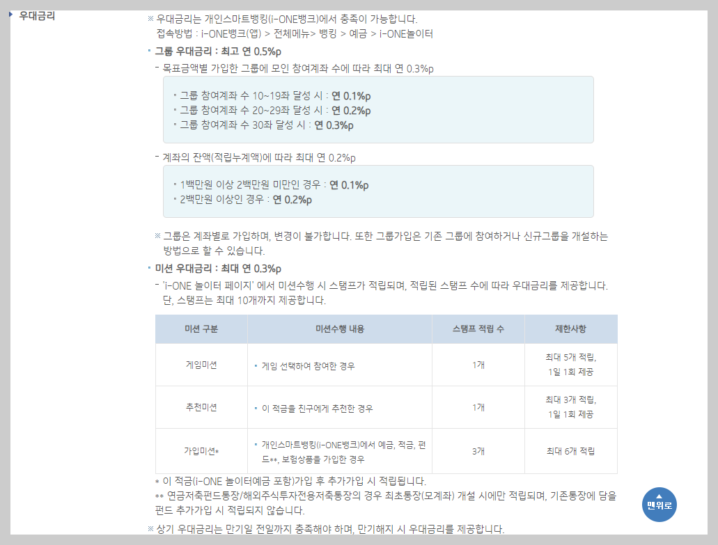 여행적금 기업은행 우대금리