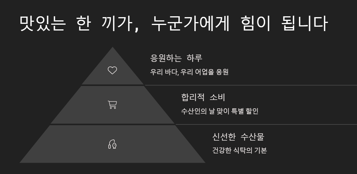 수산물 반값 할인