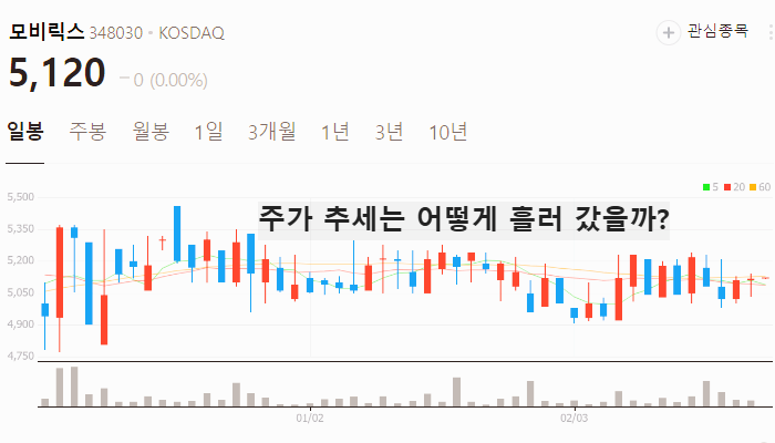 게임 관련주 대장주 게임주 TOP7 주식