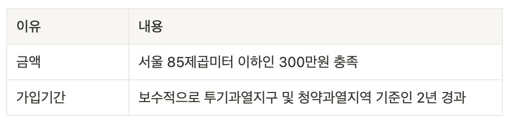 청약통장 자동이체 중단 이유 정리
