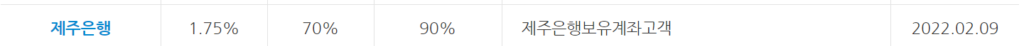 환전 수수료 제일 싼 은행