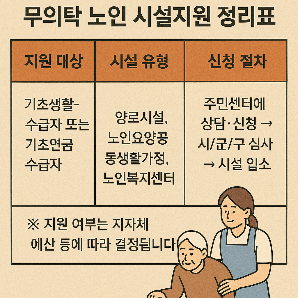 지원 절차 요약