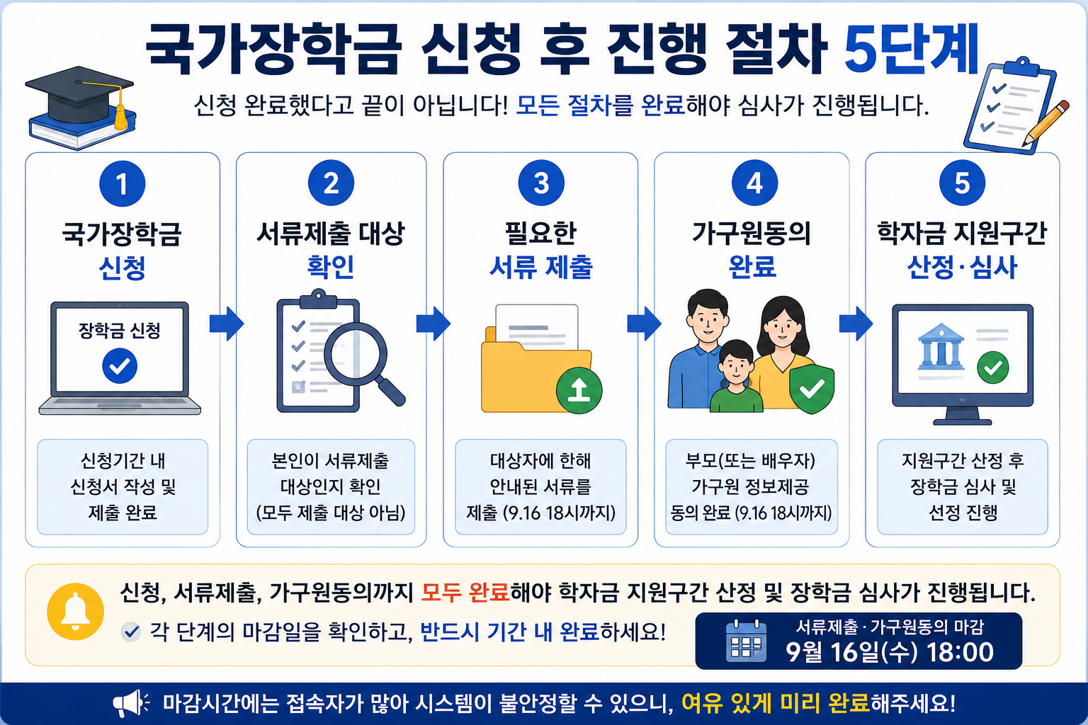 국가장학금 2학기 2차 신청방법