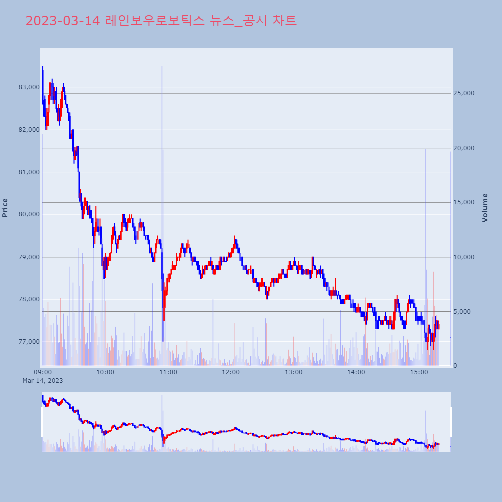 레인보우로보틱스_뉴스공시차트