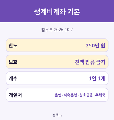 생계비계좌 한도 조건