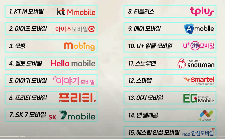 알뜰폰 소비자 선호 인기업체 리스트