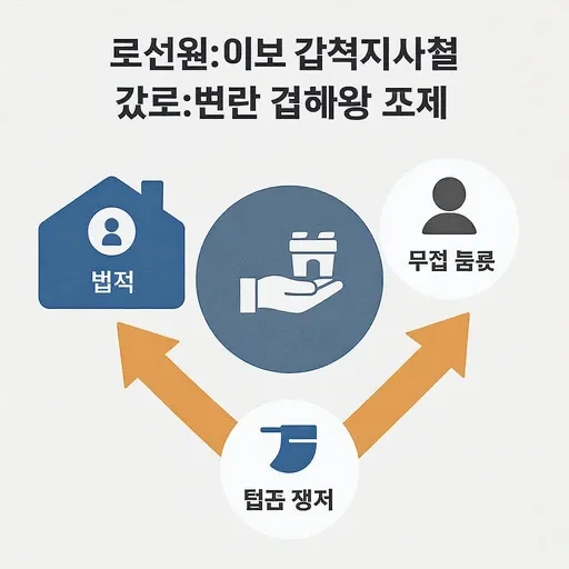 민생회복 지원금 신청방법 25