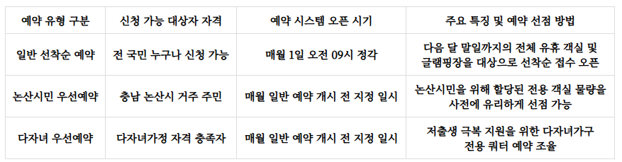 양촌자연휴양림