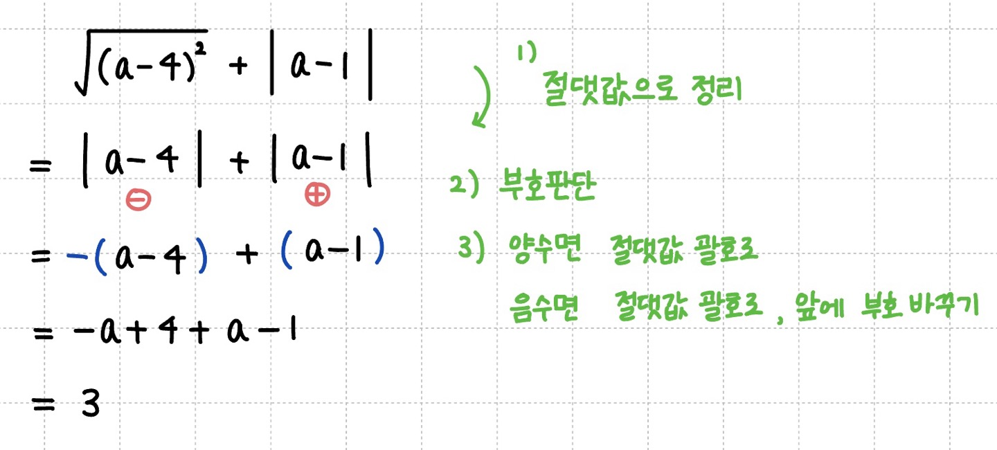 절댓값을 정리하는 3가지 step