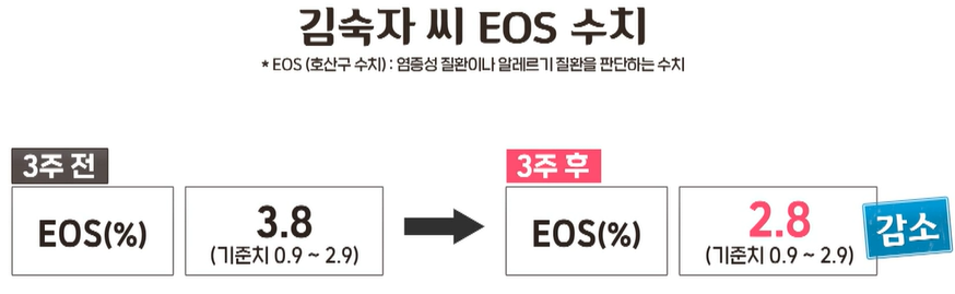 카무트 효소 효능