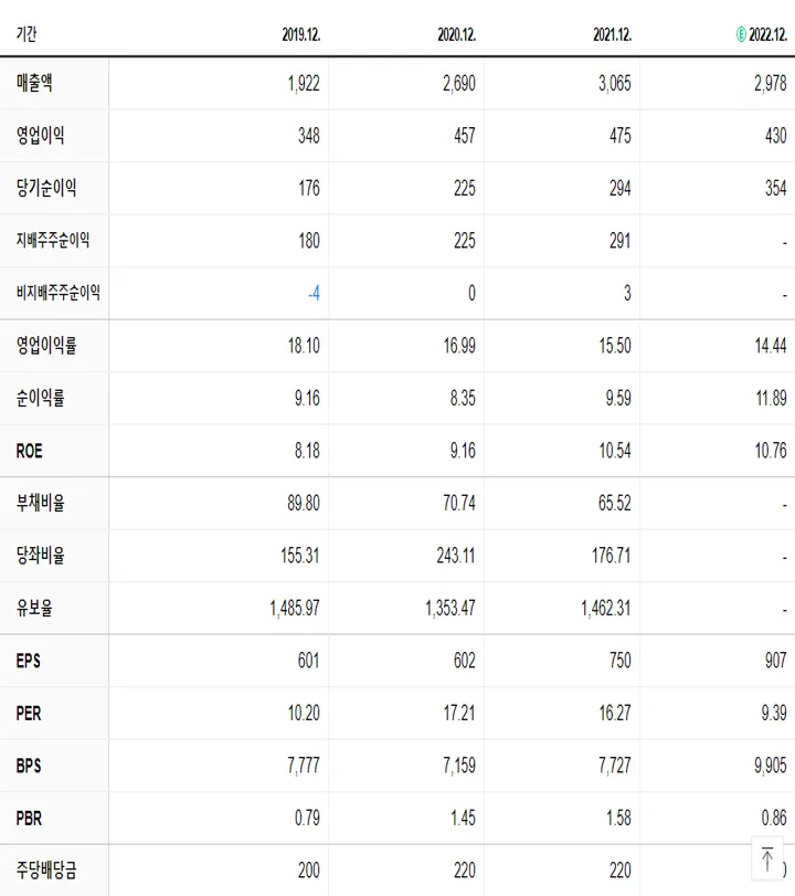 KG모빌리언스 재무제표