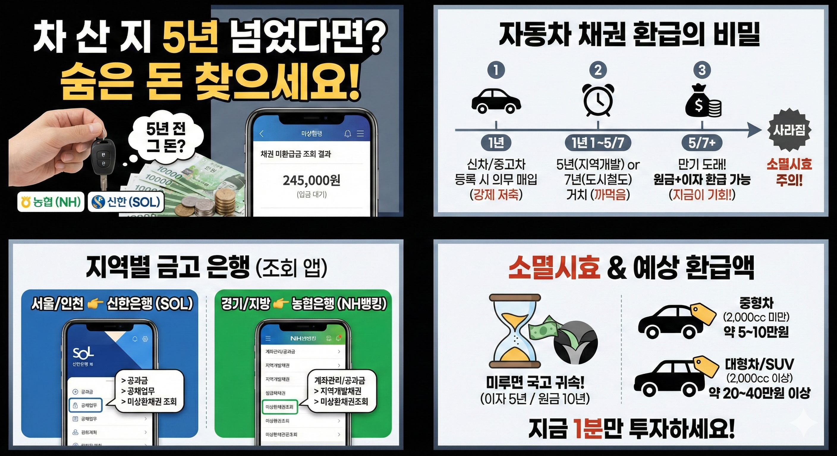 자동차 채권 미환급금 조회