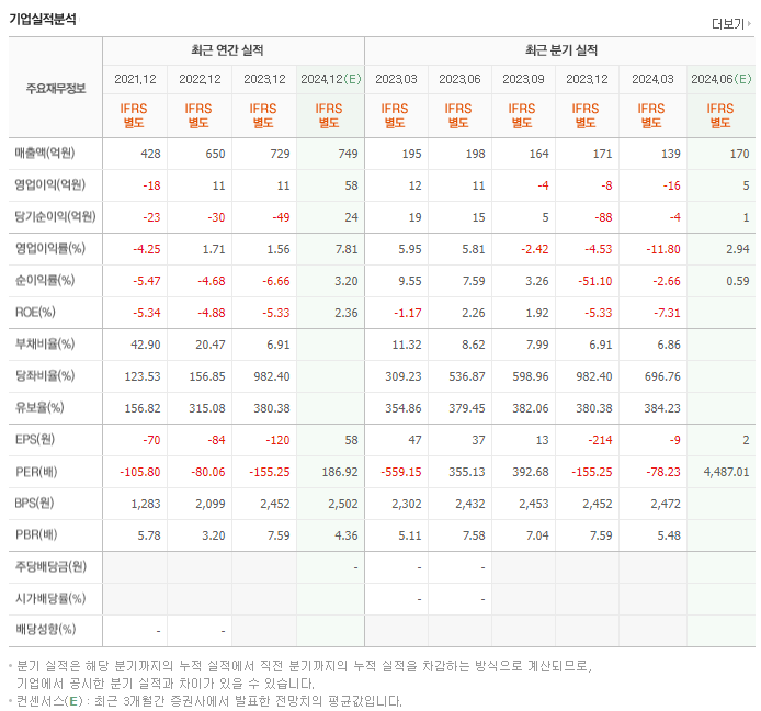 큐렉소_실적