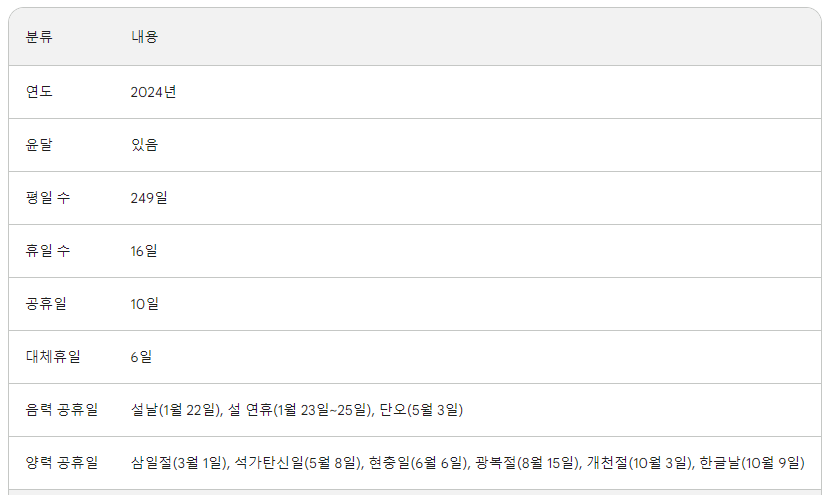 2024년 띠 달력 휴일 정보