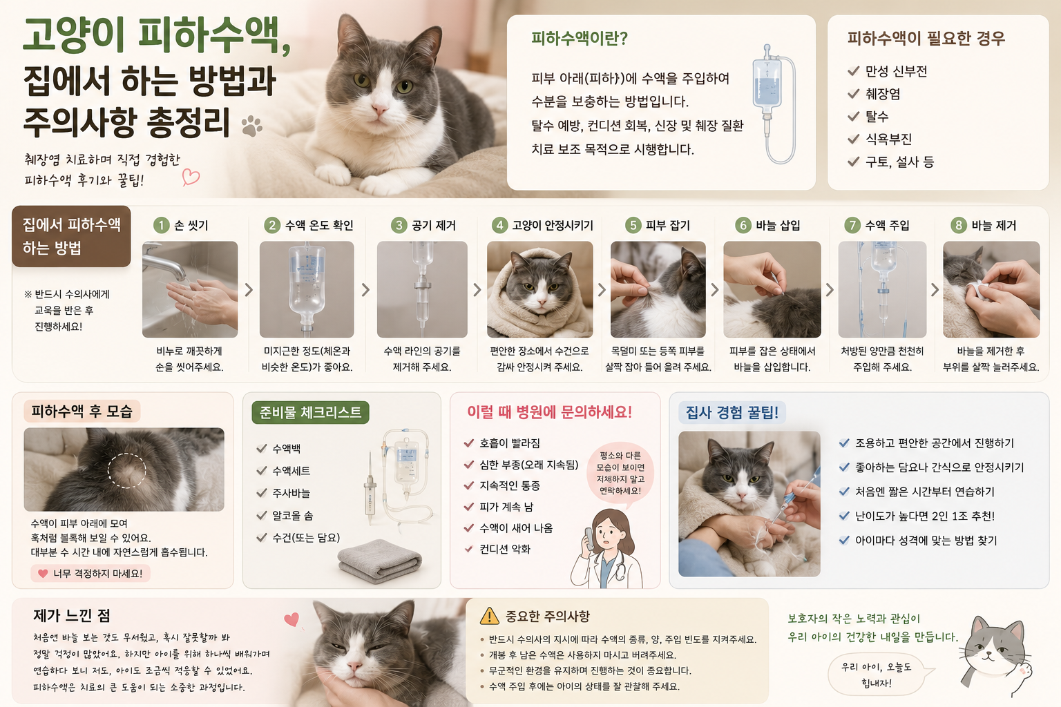 피하수액