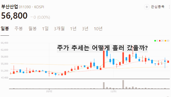 남북경협 관련주 납북경협주 대장주 테마주 TOP5