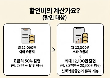 통신비 할인 금액 계산