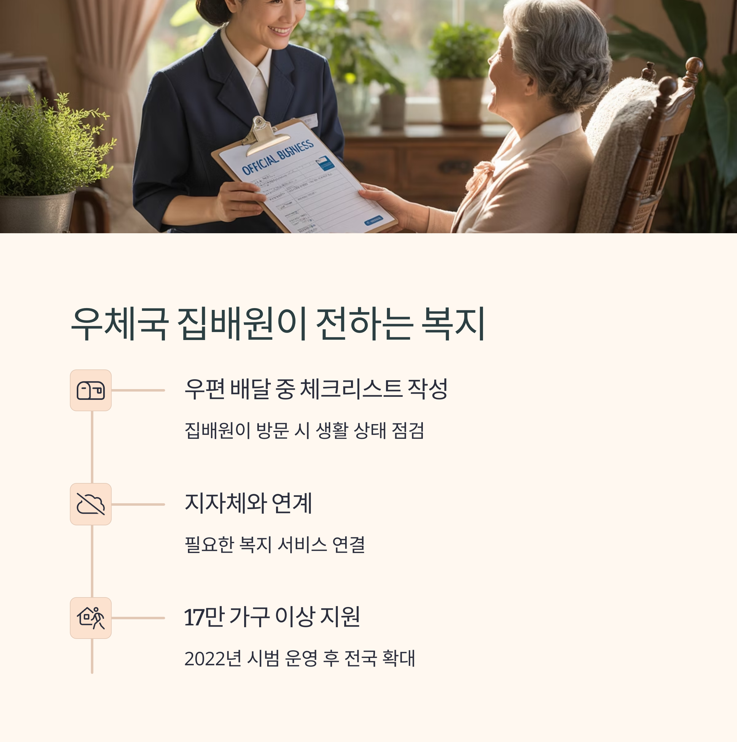 지원금