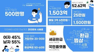 삼쩜삼 미수령 환급금