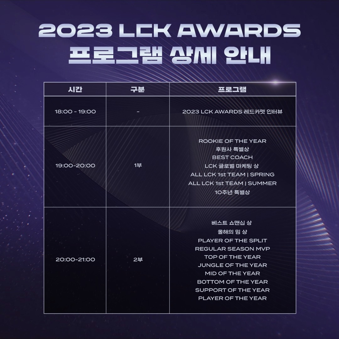 LCK 어워드