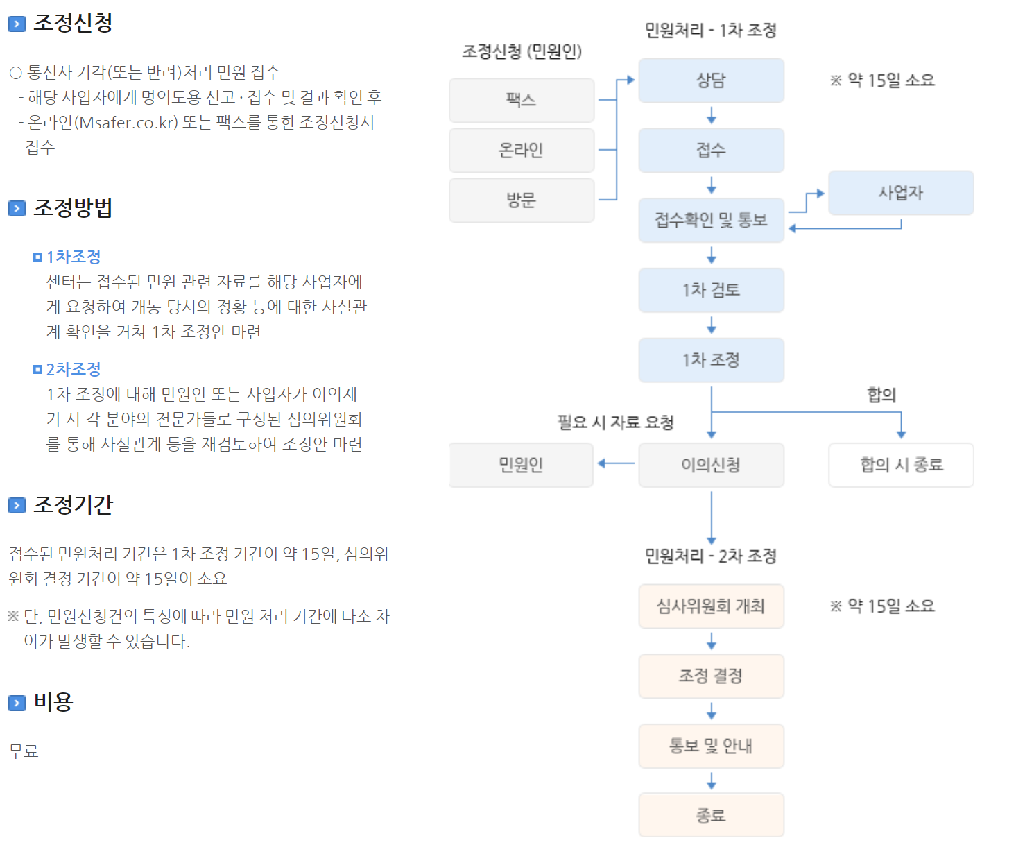 엠세이퍼 홈페이지www.msafer.or.kr 명의도용방지서비스 완벽 정리 4