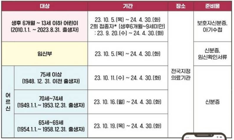 독감주사-무료대상