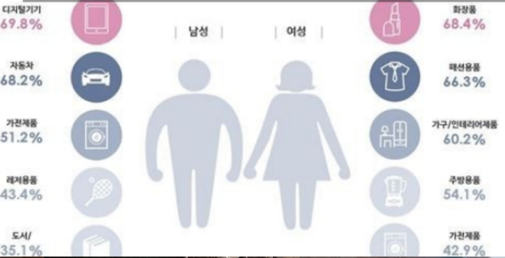 영포티-특징-소비-주도층