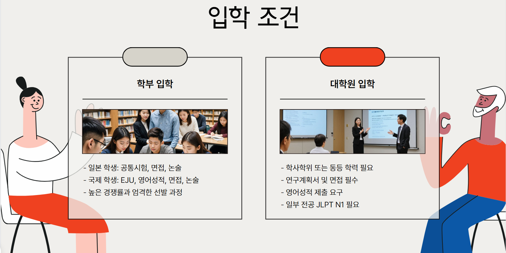 입학조건