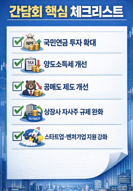 이재명 대통령 자본시장 간담회 총정리, 무슨 내용이고 주식시장에 뭐가 달라지나