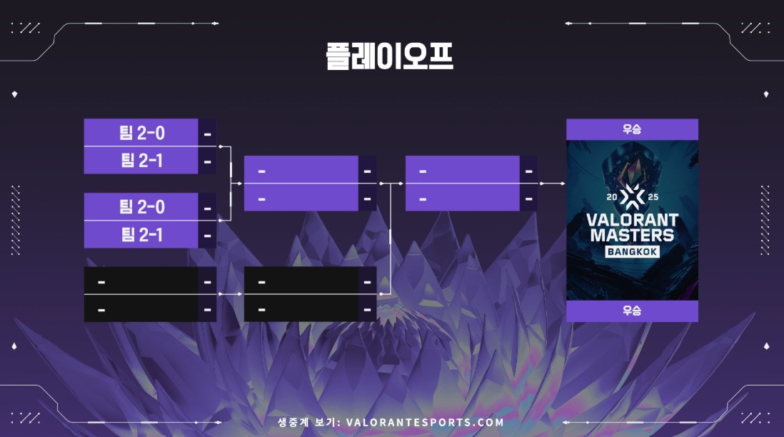 2025 발로란트 챔피언십 투어 바로가기